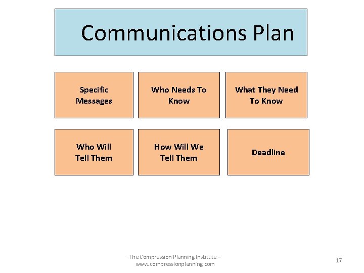 Communications Plan Specific Messages Who Needs To Know What They Need To Know Who