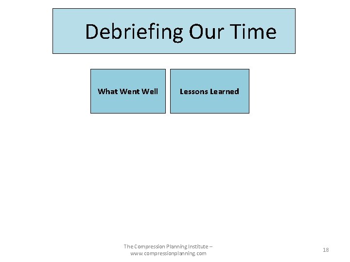 Debriefing Our Time What Went Well Lessons Learned The Compression Planning Institute – www.