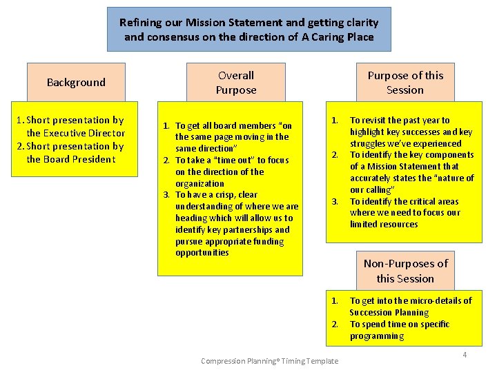 Refining our Mission Statement and getting clarity and consensus on the direction of A