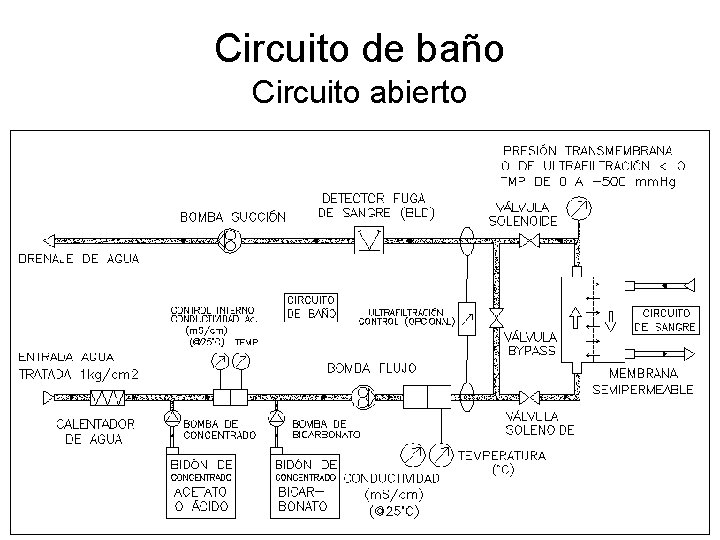 Circuito de baño Circuito abierto 