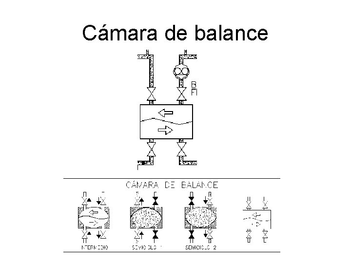 Cámara de balance 