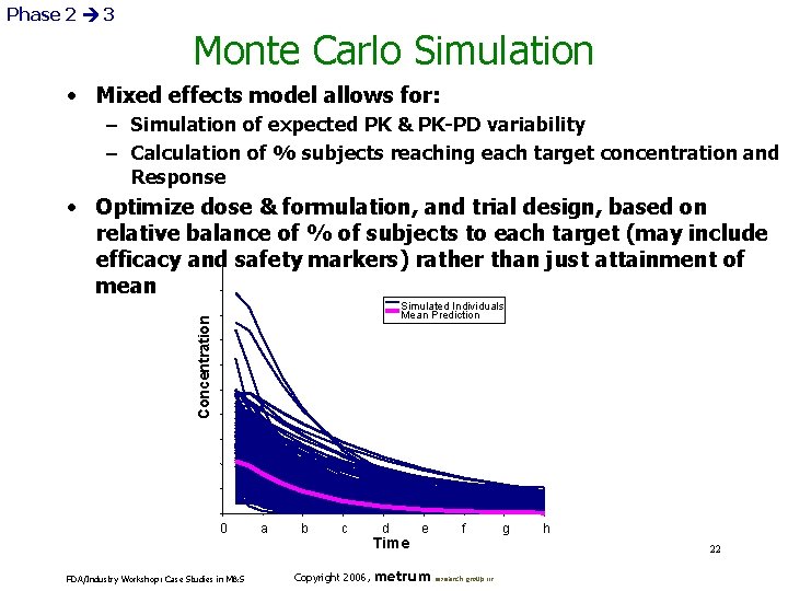 Phase 2 3 Monte Carlo Simulation • Mixed effects model allows for: – Simulation