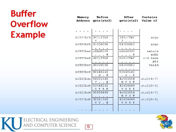 Buffer Overflow Example 6 
