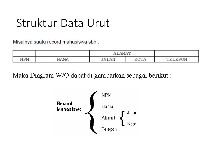 Struktur Data Urut Maka Diagram W/O dapat di gambarkan sebagai berikut : 