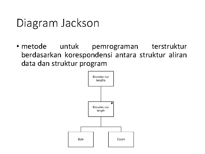 Diagram Jackson • metode untuk pemrograman terstruktur berdasarkan korespondensi antara struktur aliran data dan