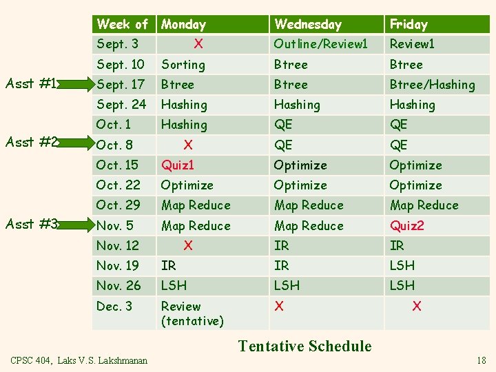 Week of Monday Sept. 3 Asst #1 Asst #2 Asst #3 X Wednesday Friday
