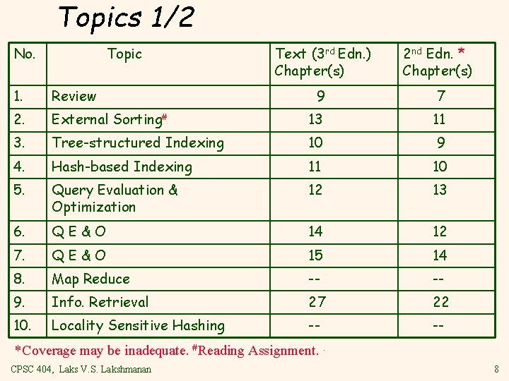 Topics 1/2 No. Topic Text (3 rd Edn. ) Chapter(s) 2 nd Edn. *