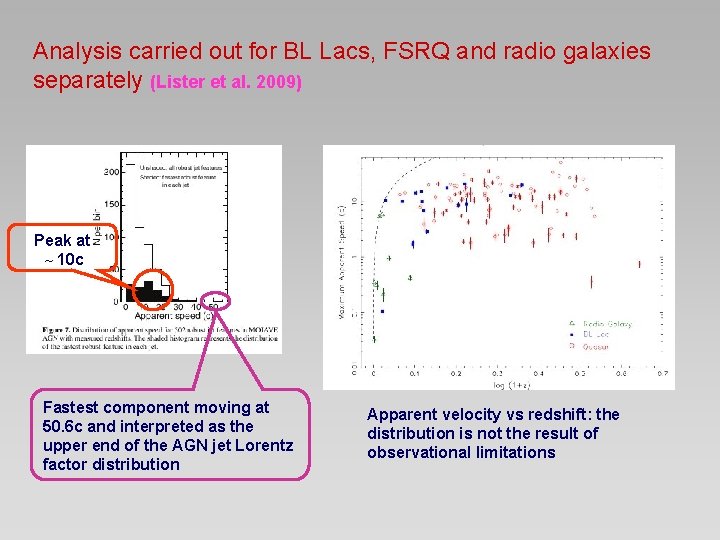 Analysis carried out for BL Lacs, FSRQ and radio galaxies separately (Lister et al.