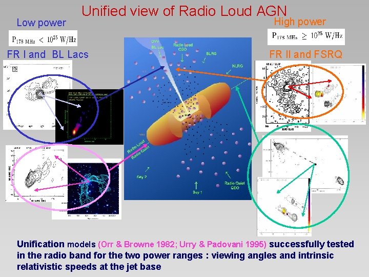 Low power Unified view of Radio Loud AGN FR I and BL Lacs High