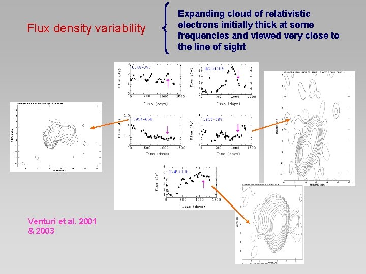 Flux density variability Venturi et al. 2001 & 2003 Expanding cloud of relativistic electrons