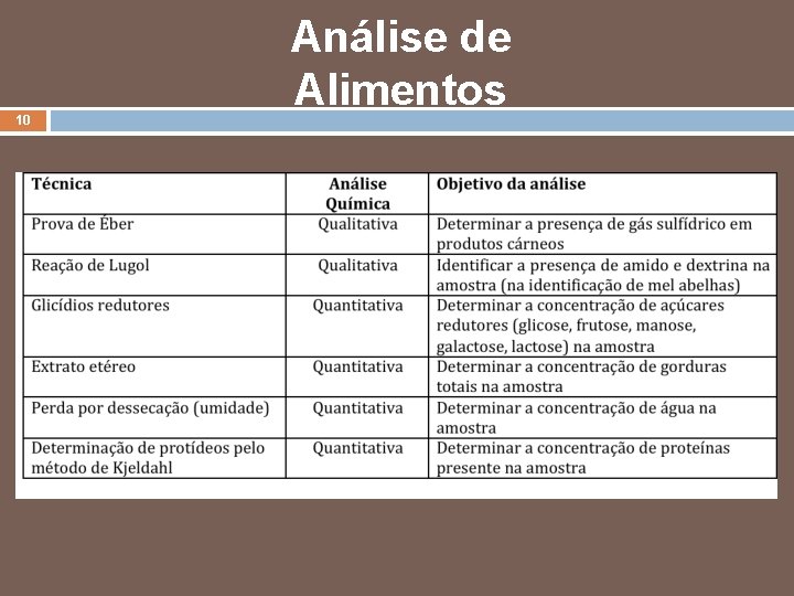 10 Análise de Alimentos Aula 1 