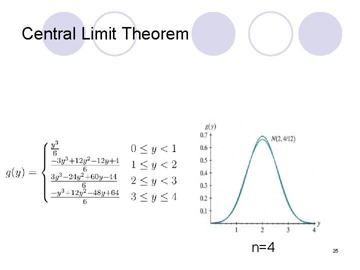 Central Limit Theorem n=4 25 