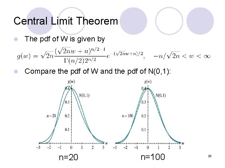 Central Limit Theorem l The pdf of W is given by l Compare the