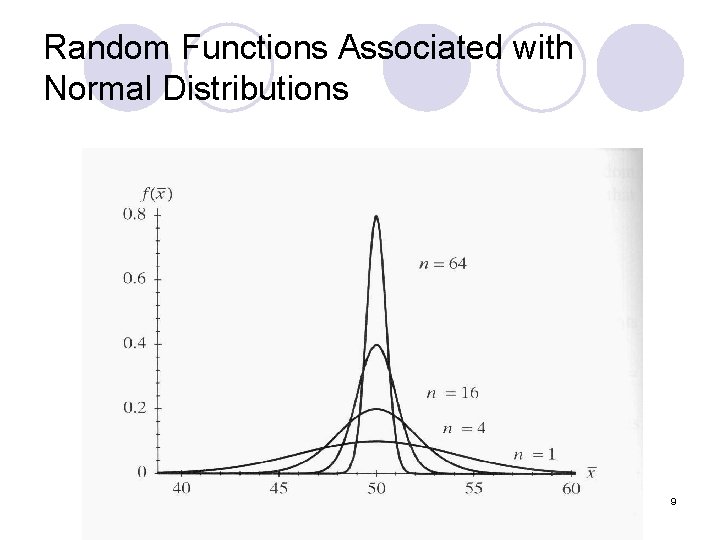 Random Functions Associated with Normal Distributions 9 