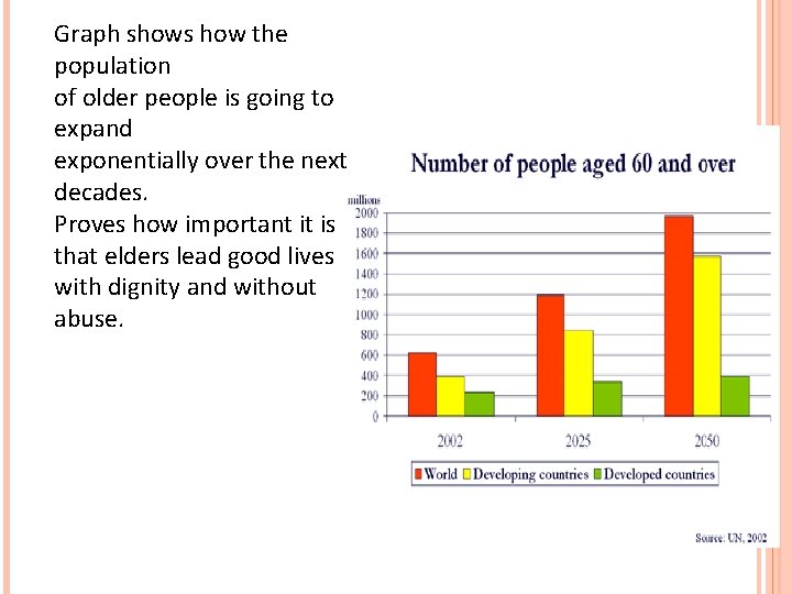 Graph shows how the population of older people is going to expand exponentially over