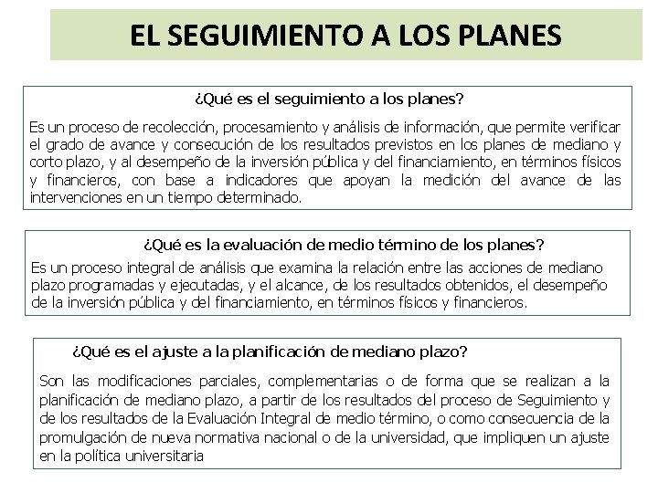 EL SEGUIMIENTO A LOS PLANES ¿Qué es el seguimiento a los planes? Es un