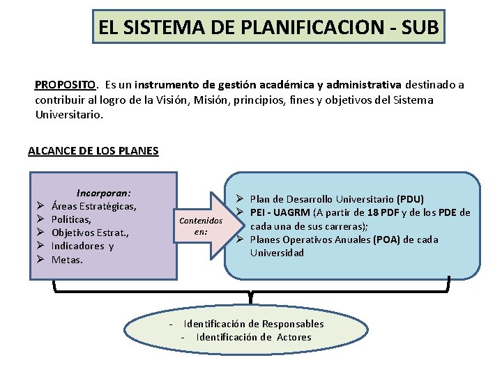 EL SISTEMA DE PLANIFICACION - SUB PROPOSITO. Es un instrumento de gestión académica y