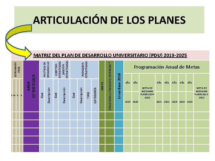 ARTICULACIÓN DE LOS PLANES RESULTADO o PRODUCTO ESPERADO * Línea Base 2018 CATEGORÍA Cod