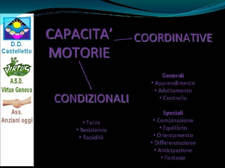 CAPACITA’ MOTORIE CONDIZIONALI Determinate principalmente dai processi energetici • Forza • Resistenza • Rapidità