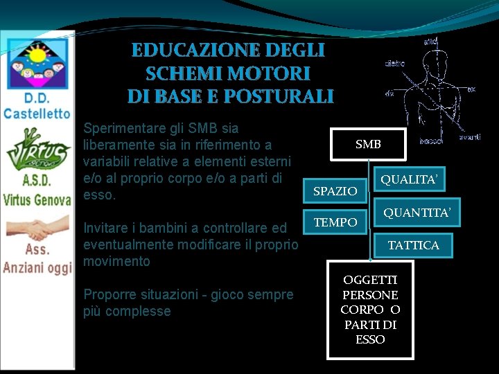 EDUCAZIONE DEGLI SCHEMI MOTORI DI BASE E POSTURALI Sperimentare gli SMB sia liberamente sia