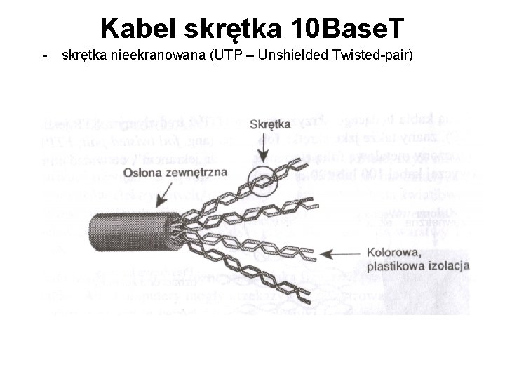 Kabel skrętka 10 Base. T - skrętka nieekranowana (UTP – Unshielded Twisted-pair) 