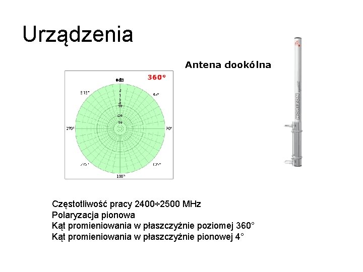 Urządzenia Antena dookólna Częstotliwość pracy 2400÷ 2500 MHz Polaryzacja pionowa Kąt promieniowania w płaszczyźnie