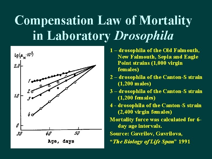 Compensation Law of Mortality in Laboratory Drosophila 1 – drosophila of the Old Falmouth,
