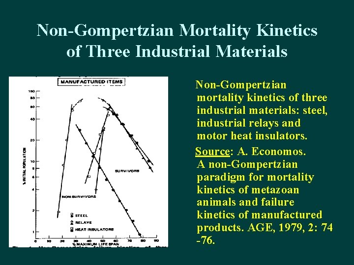 Non-Gompertzian Mortality Kinetics of Three Industrial Materials Non-Gompertzian mortality kinetics of three industrial materials: