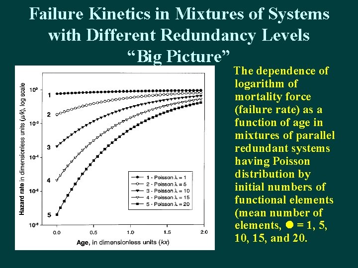 Failure Kinetics in Mixtures of Systems with Different Redundancy Levels “Big Picture” The dependence