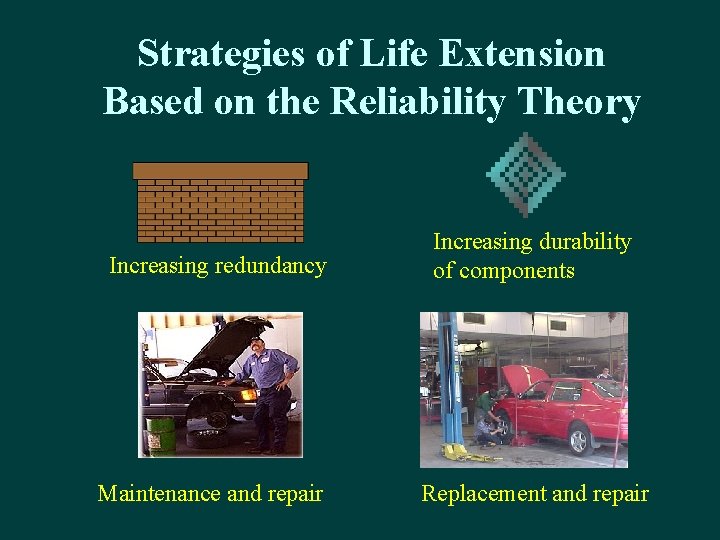 Strategies of Life Extension Based on the Reliability Theory Increasing redundancy Maintenance and repair
