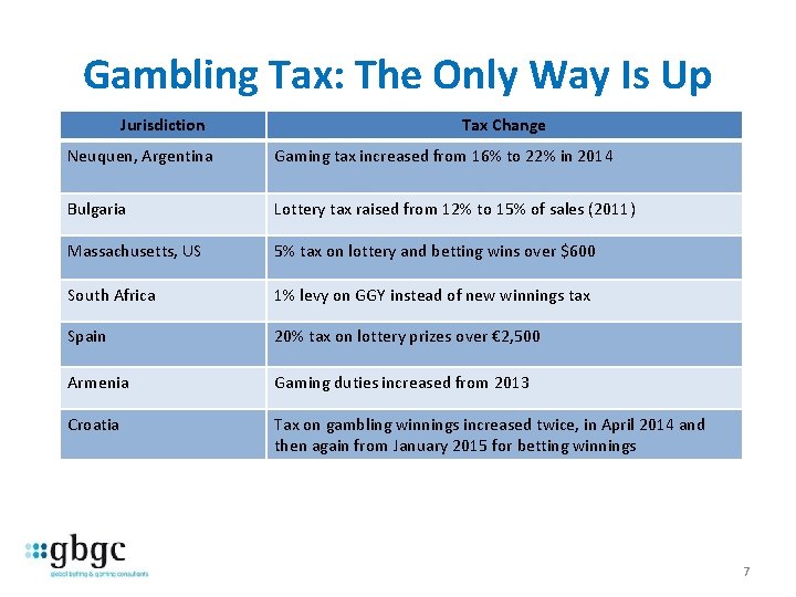 Gambling Tax: The Only Way Is Up Jurisdiction Tax Change Neuquen, Argentina Gaming tax