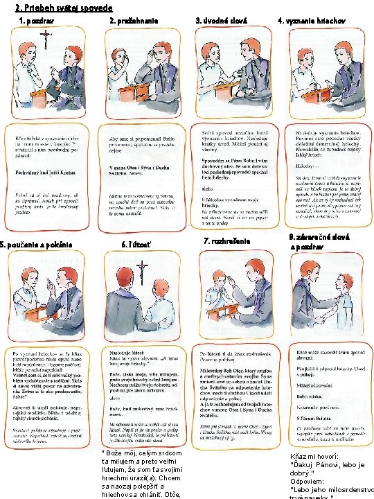 2. Priebeh svätej spovede 1. pozdrav 2. prežehnanie 5. poučenie a pokánie 6. ľútosť