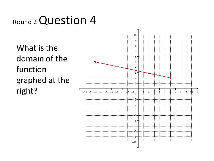 Round 2 Question 4 What is the domain of the function graphed at the