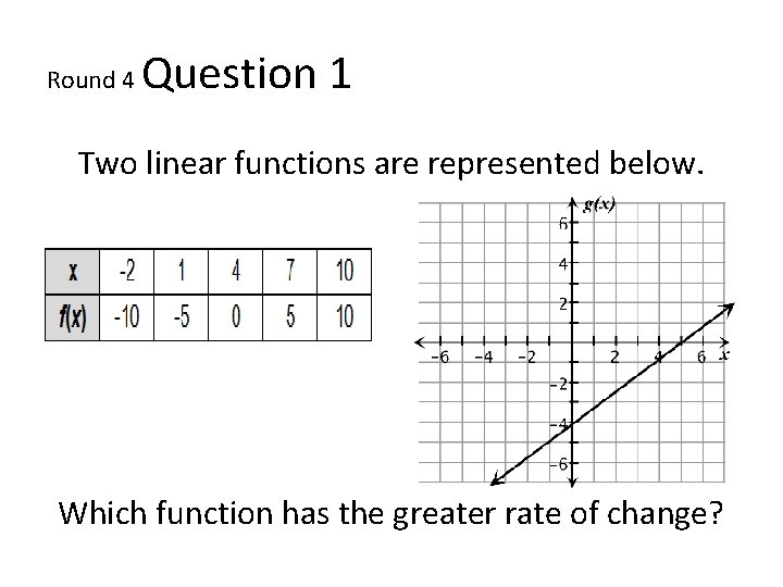 Round 4 Question 1 Two linear functions are represented below. Which function has the