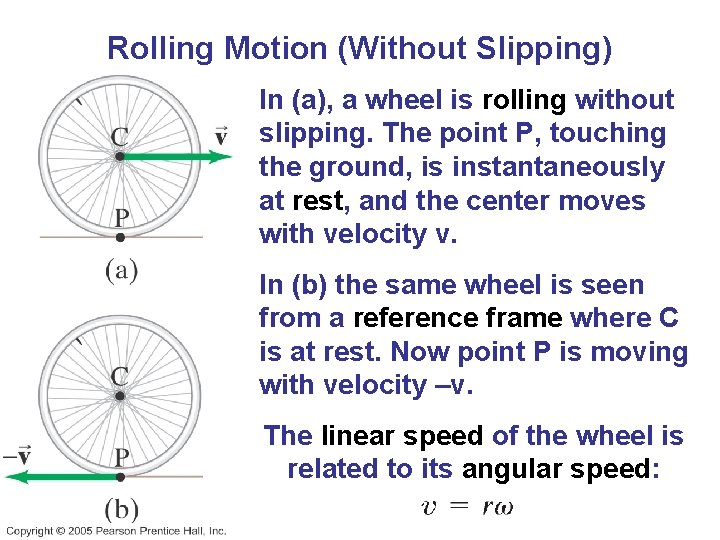 Rolling Motion (Without Slipping) In (a), a wheel is rolling without slipping. The point