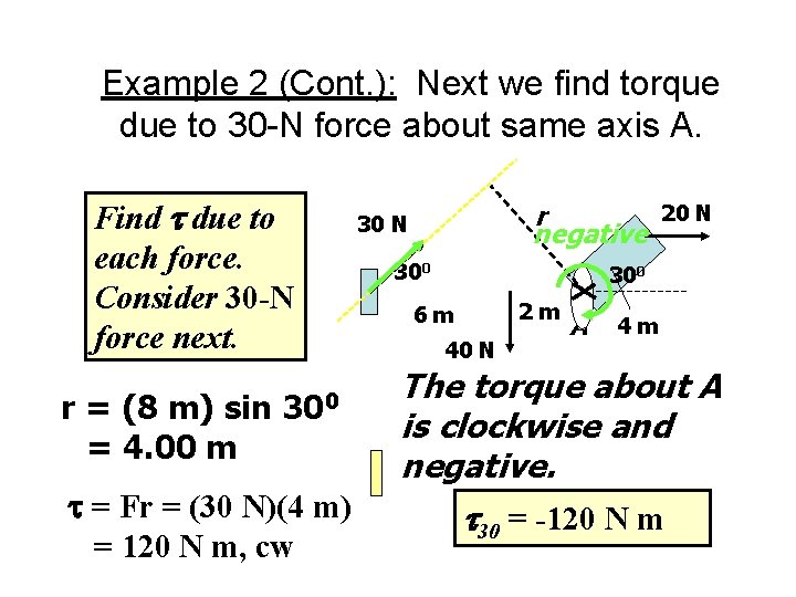 Example 2 (Cont. ): Next we find torque due to 30 -N force about