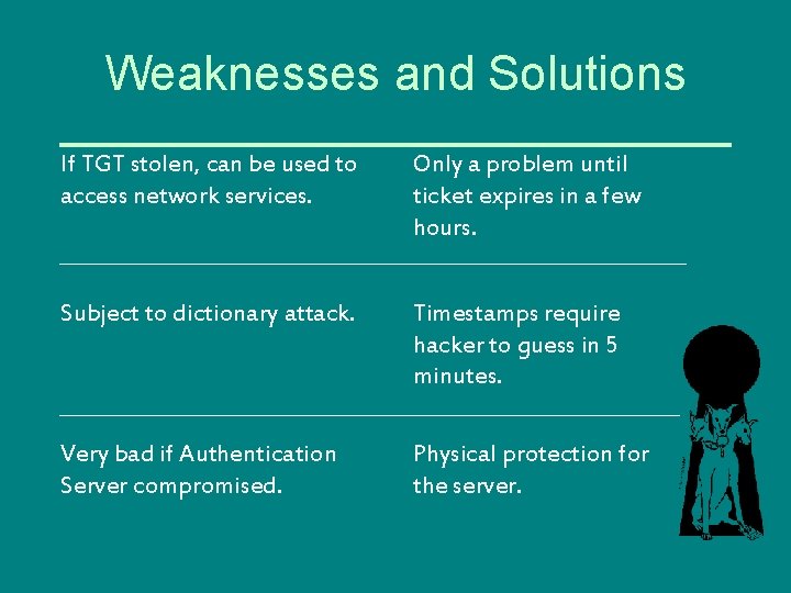 Weaknesses and Solutions If TGT stolen, can be used to access network services. Only