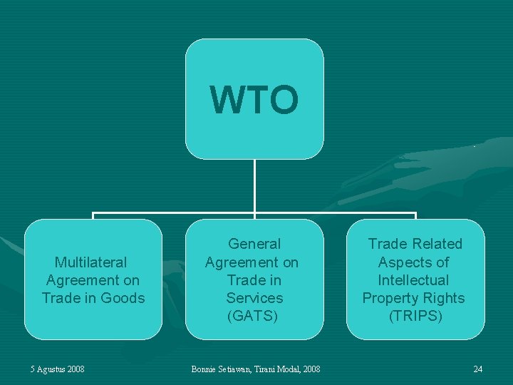 WTO Multilateral Agreement on Trade in Goods 5 Agustus 2008 General Agreement on Trade