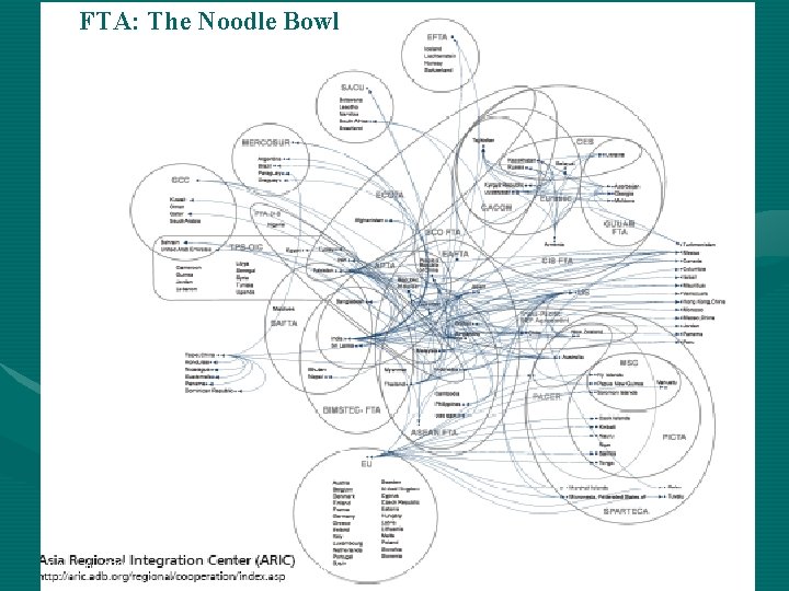 FTA: The Noodle Bowl 5 Agustus 2008 Bonnie Setiawan, Tirani Modal, 2008 34 