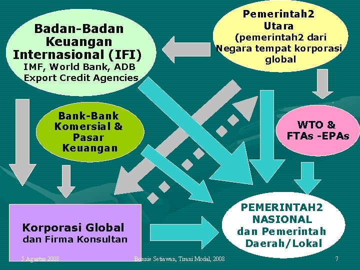 Badan-Badan Keuangan Internasional (IFI) IMF, World Bank, ADB Export Credit Agencies (pemerintah 2 dari