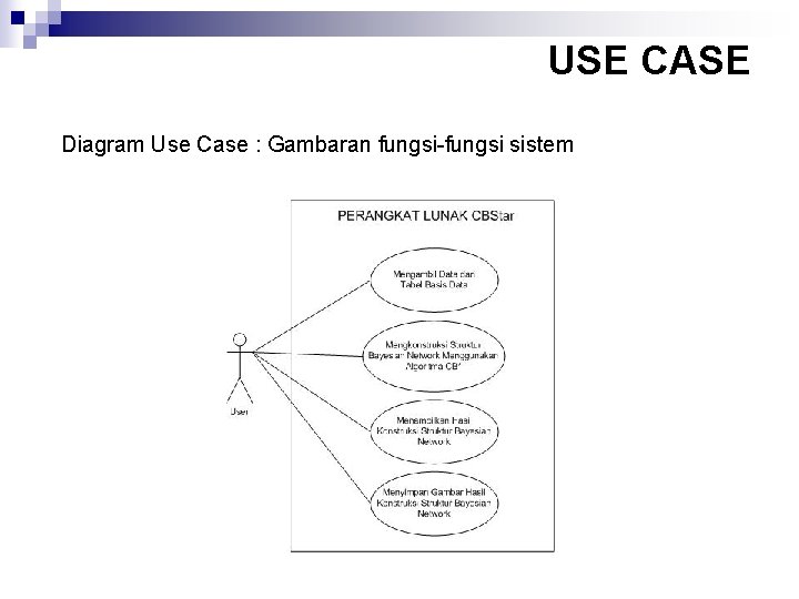 USE CASE Diagram Use Case : Gambaran fungsi-fungsi sistem 