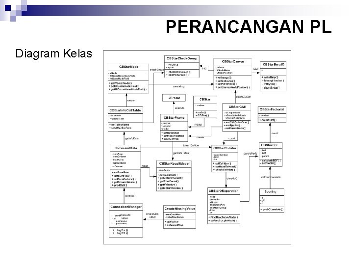 PERANCANGAN PL Diagram Kelas 