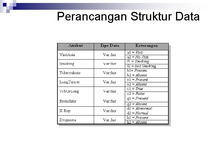 Perancangan Struktur Data 