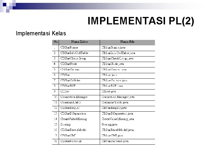 IMPLEMENTASI PL(2) Implementasi Kelas 