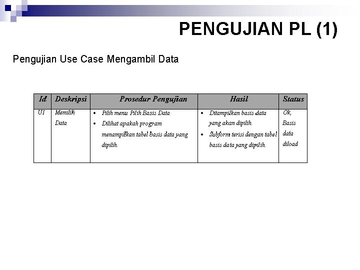 PENGUJIAN PL (1) Pengujian Use Case Mengambil Data 