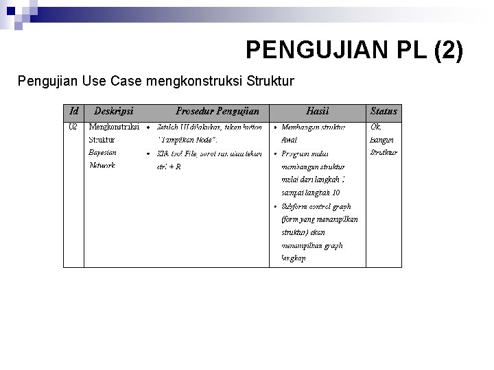 PENGUJIAN PL (2) Pengujian Use Case mengkonstruksi Struktur 
