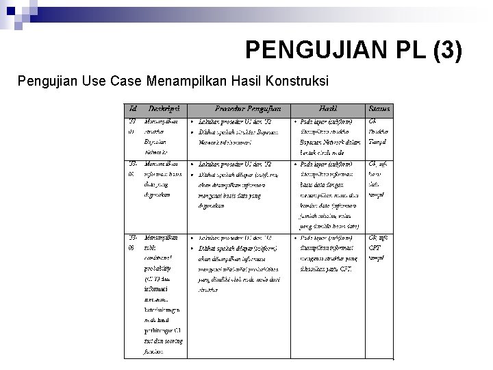 PENGUJIAN PL (3) Pengujian Use Case Menampilkan Hasil Konstruksi 