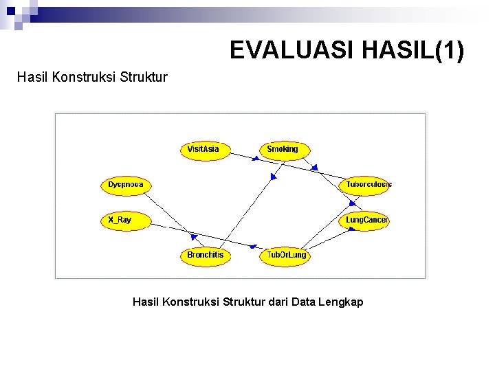 EVALUASI HASIL(1) Hasil Konstruksi Struktur dari Data Lengkap 