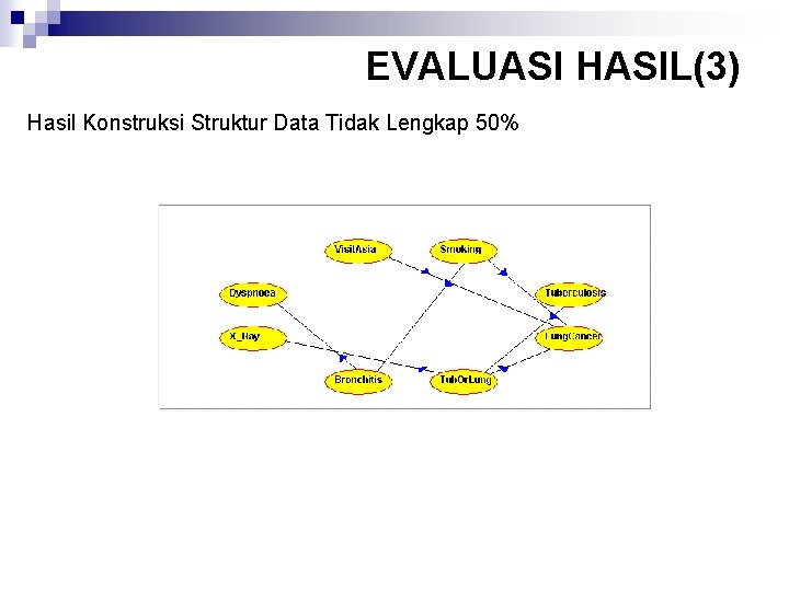 EVALUASI HASIL(3) Hasil Konstruksi Struktur Data Tidak Lengkap 50% 