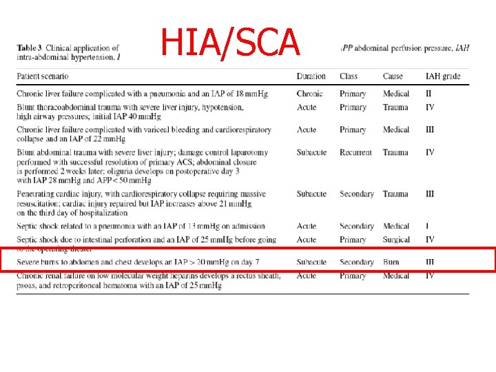 HIA/SCA 